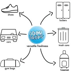 Lock Laces ~ Schuh Deo ~ Odor Drops